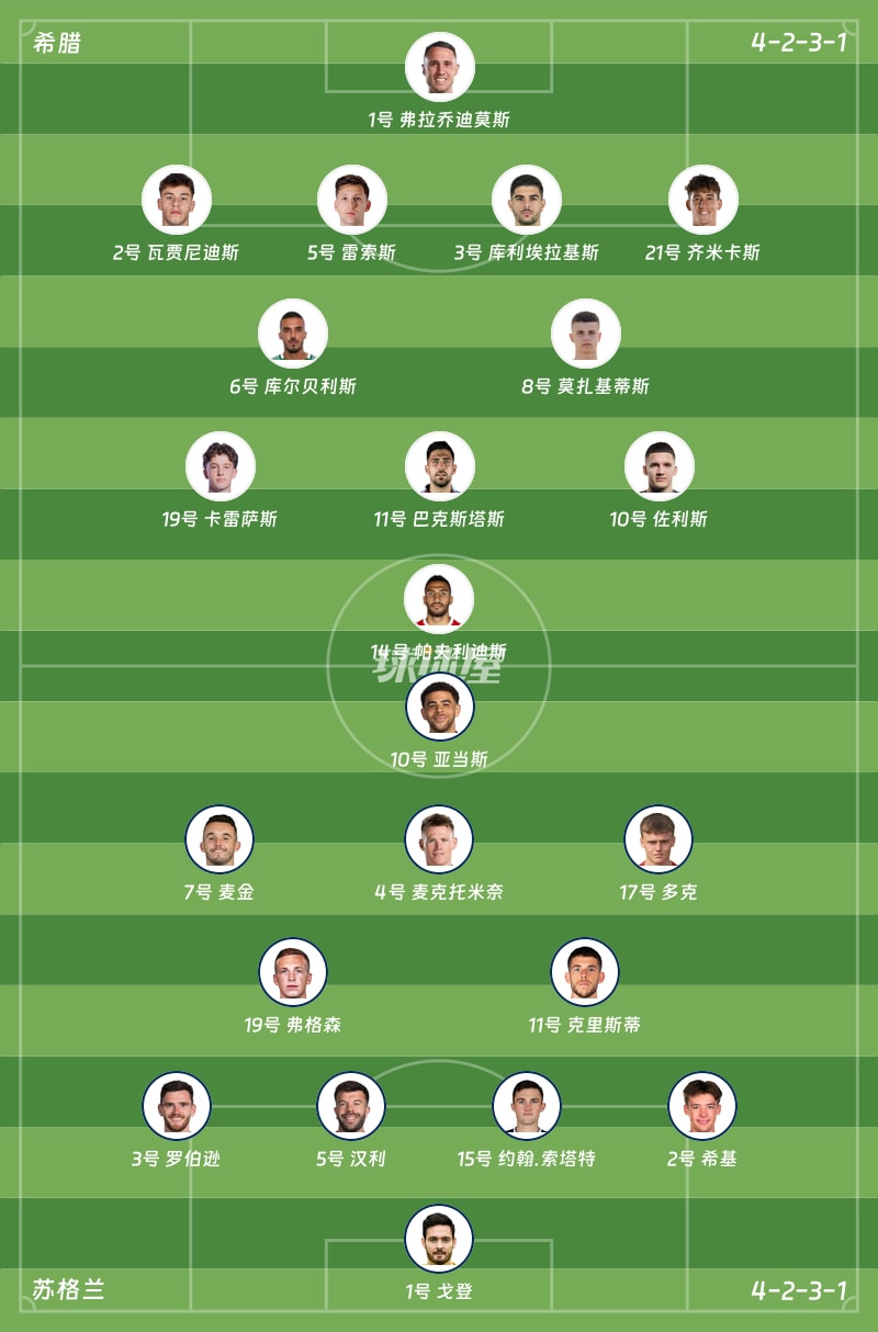 希腊vs苏格兰首发阵容