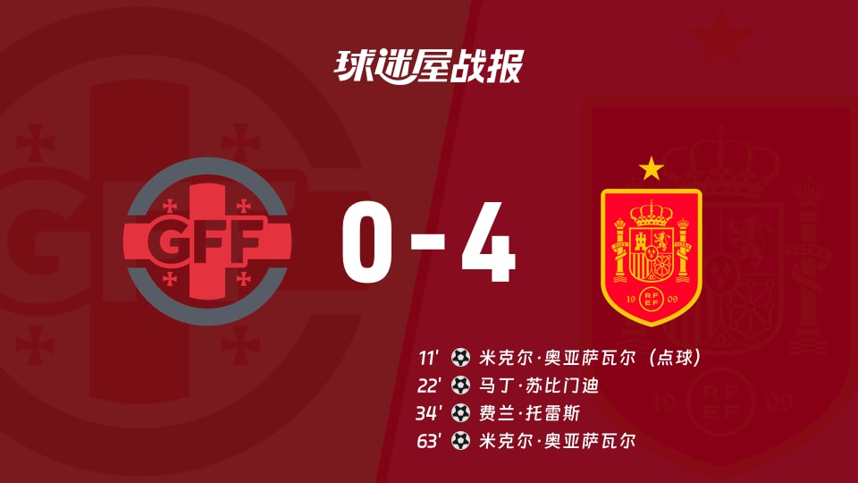 【世欧预】格鲁吉亚vs西班牙比赛结果:格鲁吉亚(0-4)西班牙比分战报(2025年11月16日)