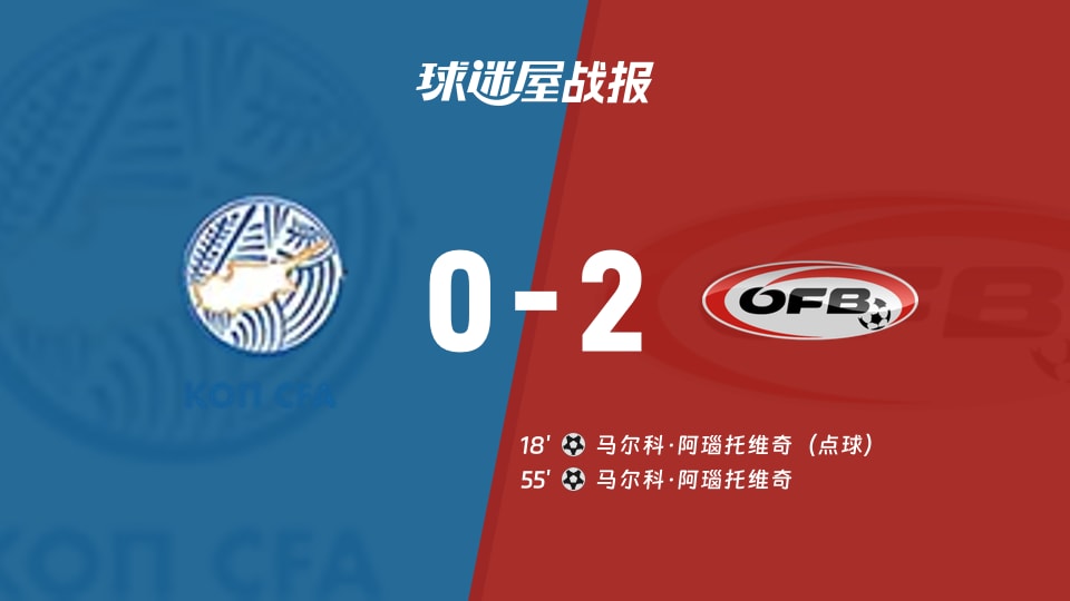 【世欧预】塞浦路斯vs奥地利比赛结果:塞浦路斯(0-2)奥地利比分战报(2025年11月16日)