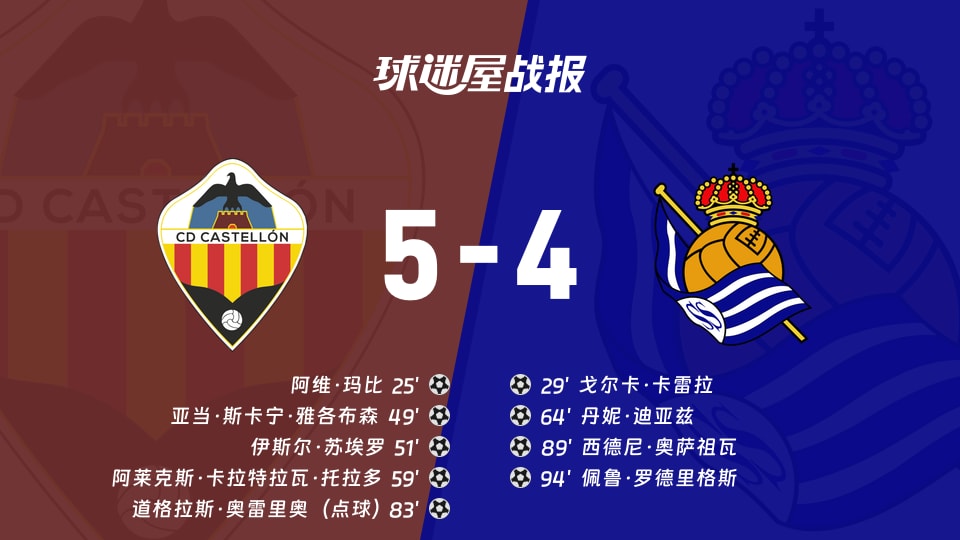 【西乙】卡斯迪隆vs皇家社会B队比赛结果:卡斯迪隆(5-4)皇家社会B队比分战报(2025年11月15日)