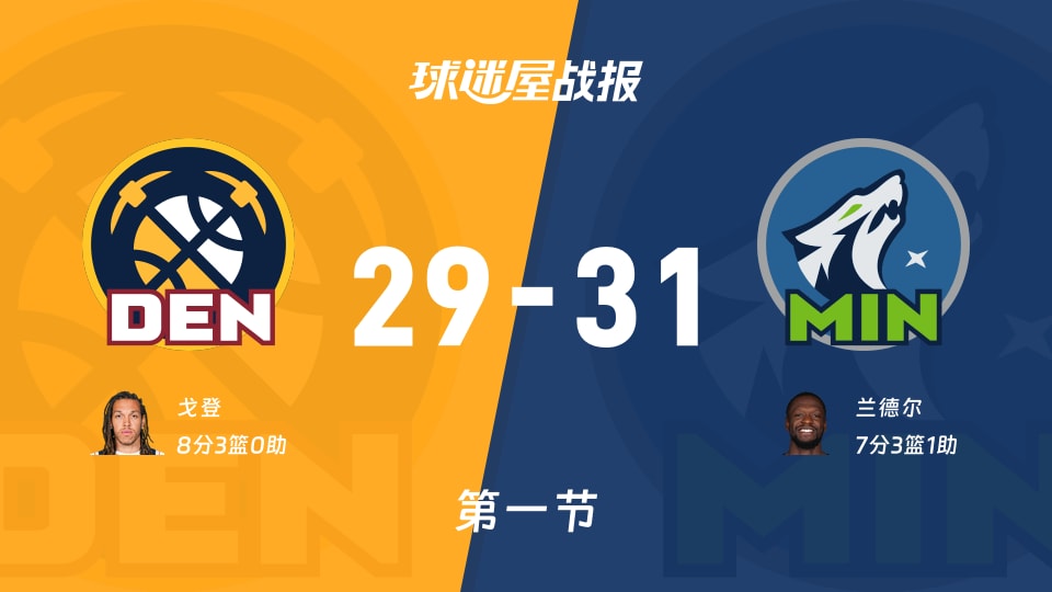 NBA常规赛:第一节完,森林狼以31-29领先掘金,兰德尔7+3+1 NBA常规赛:第一节完,森林狼以31-29领先掘金,兰德尔7+3+1