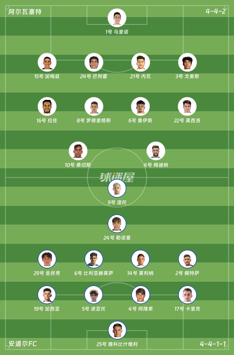 阿尔瓦塞特vs安道尔FC首发阵容