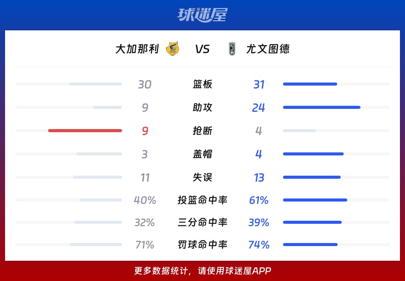 大加那利vs尤文图德球队数据
