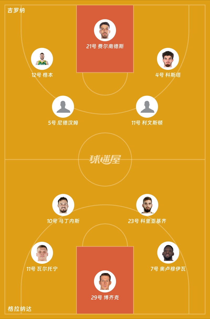 吉罗纳vs格拉纳达首发阵容