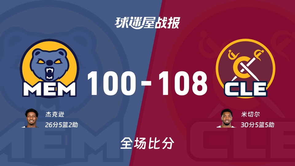 NBA常规赛:骑士以108-100战胜灰熊,米切尔30+5+5