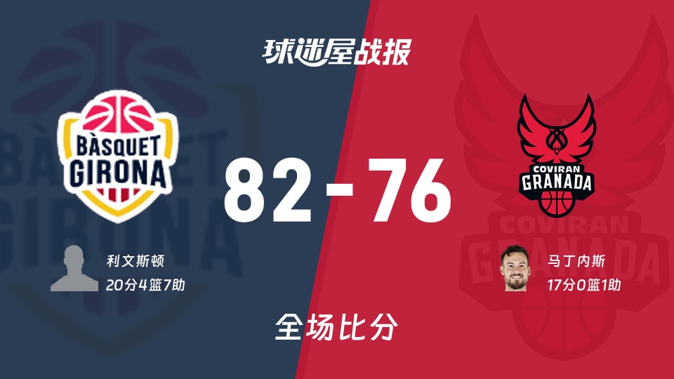 西篮甲常规赛:利文斯顿20+4+7,吉罗纳以82-76战胜格拉纳达