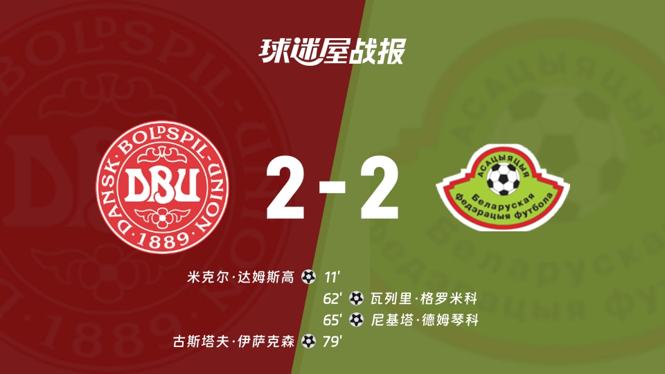 【世欧预】丹麦vs白俄罗斯比赛结果:丹麦(2-2)白俄罗斯比分战报(2025年11月16日)