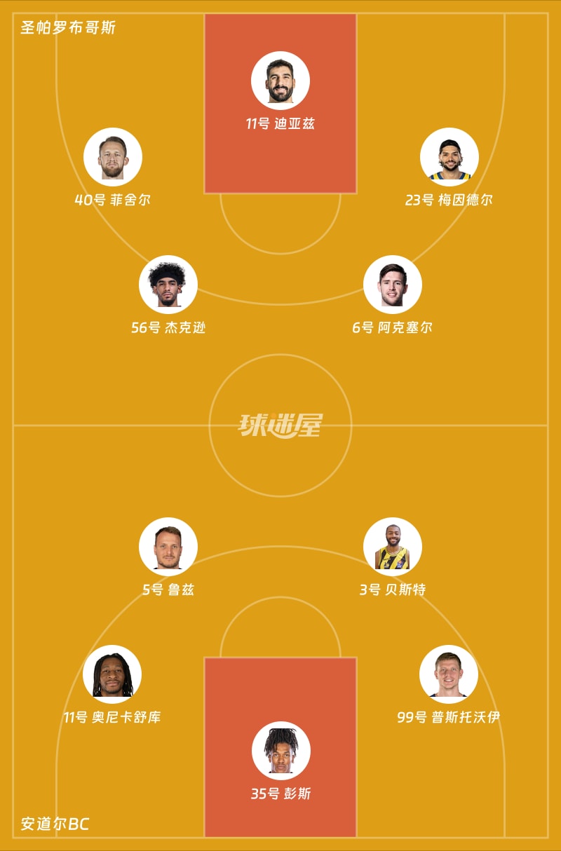 圣帕罗布哥斯vs安道尔BC首发阵容
