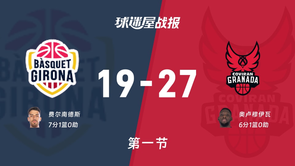 西篮甲常规赛:首节战罢,格拉纳达以27-19领先吉罗纳,奥卢穆伊瓦6+1