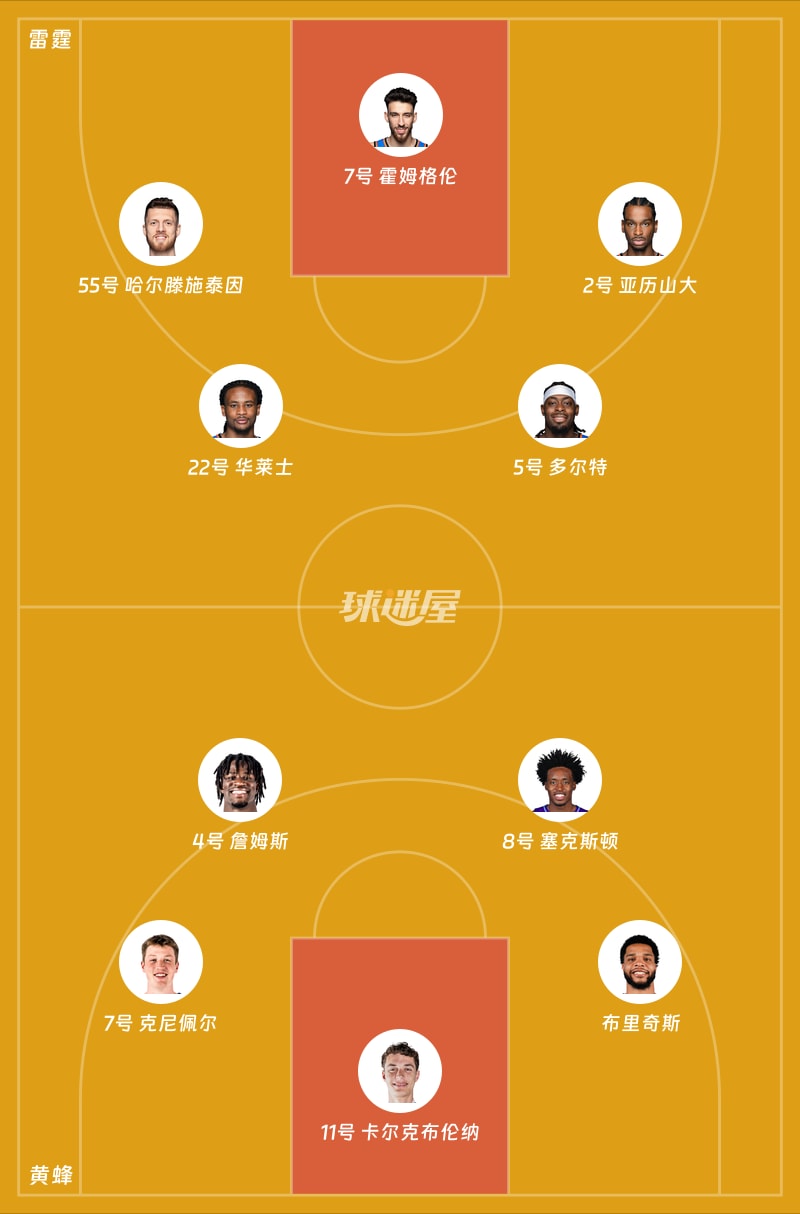 雷霆vs黄蜂首发阵容