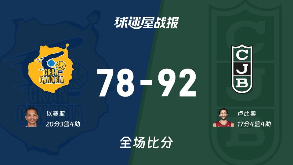 西篮甲常规赛:卢比奥17+4+4,尤文图德以92-78战胜大加那利