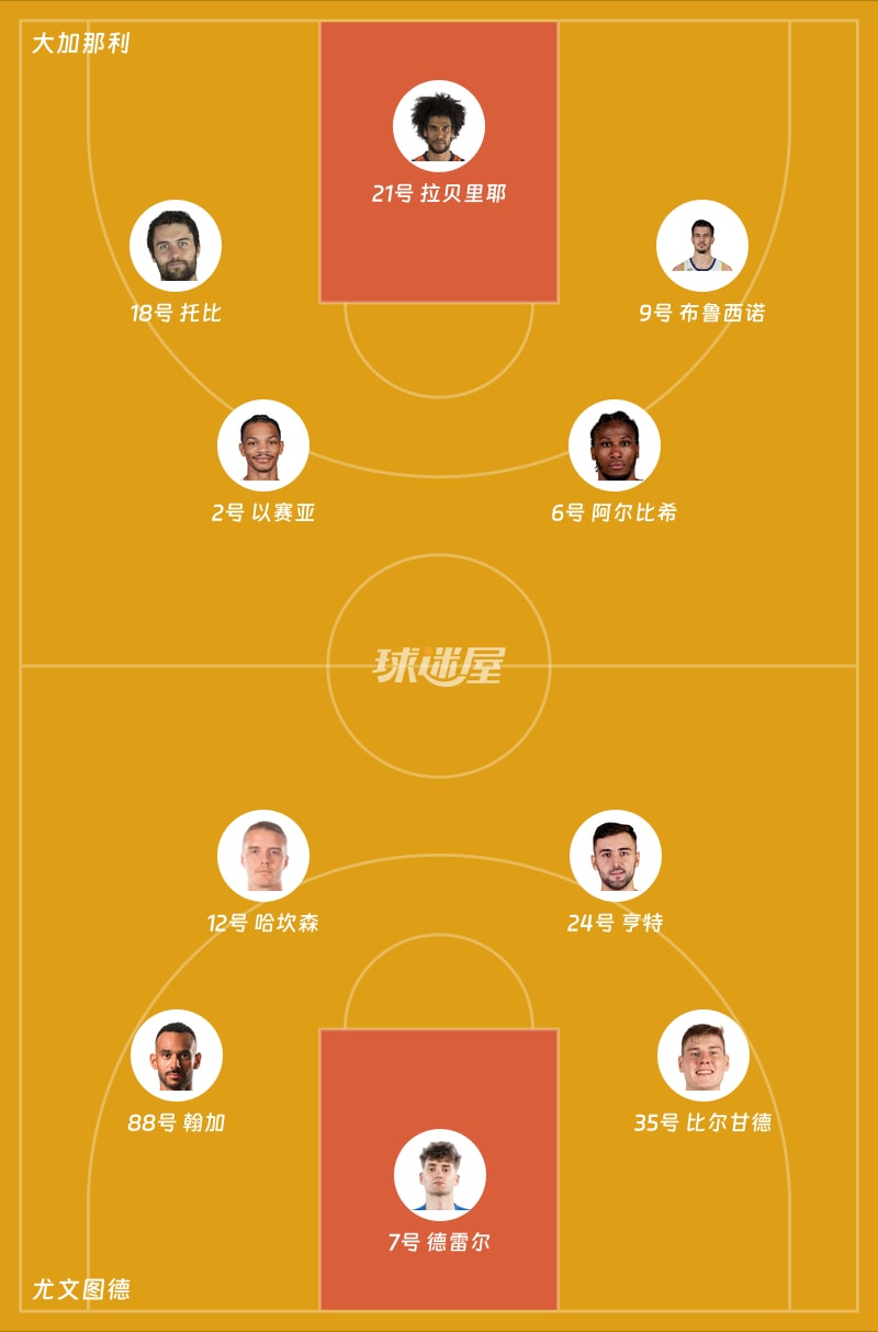 大加那利vs尤文图德首发阵容