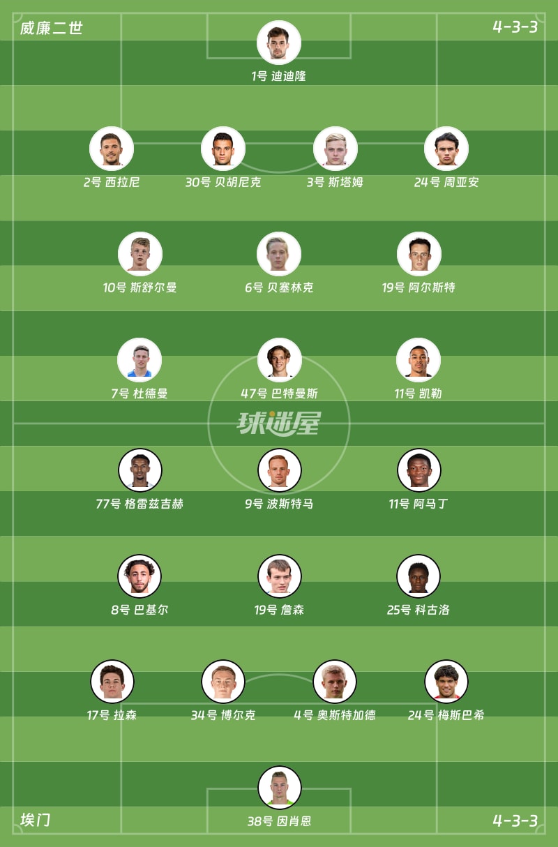 威廉二世vs埃门首发阵容