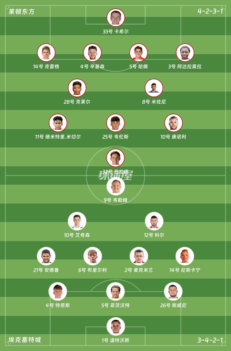 莱顿东方vs埃克塞特城首发阵容