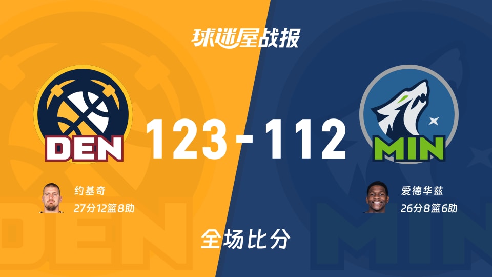 NBA常规赛:掘金以123-112战胜森林狼,约基奇27+12+8 NBA常规赛:掘金以123-112战胜森林狼,约基奇27+12+8