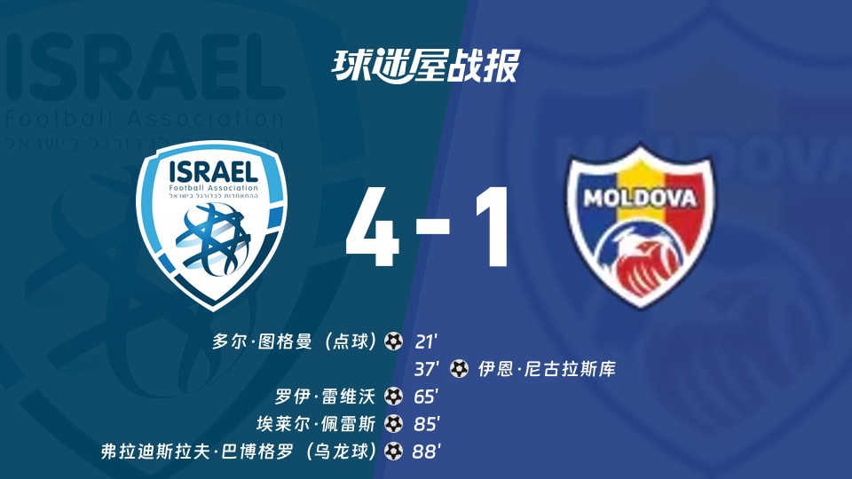 【世欧预】以色列vs摩尔多瓦比赛结果:以色列(4-1)摩尔多瓦比分战报(2025年11月17日)