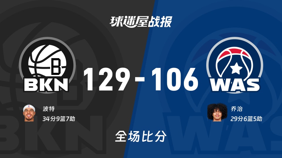 NBA篮网vs奇才战报：129-106，波特34+9+7