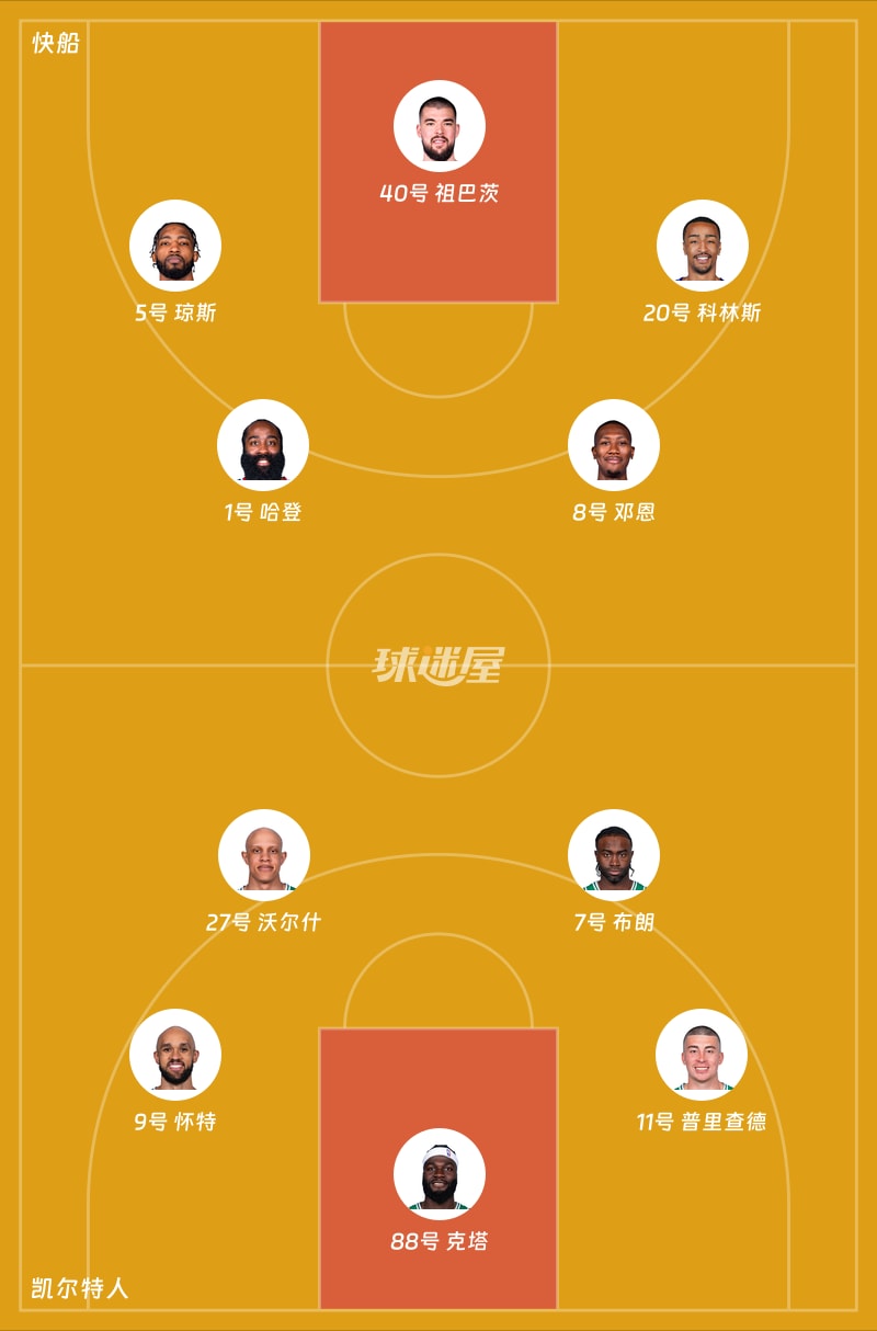 快船vs凯尔特人首发阵容