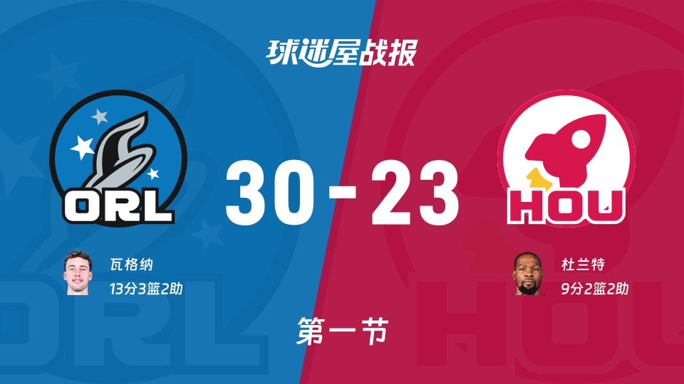 NBA常规赛:首节战罢,魔术以30-23领先火箭,瓦格纳13+3+2 NBA常规赛:首节战罢,魔术以30-23领先火箭,瓦格纳13+3+2