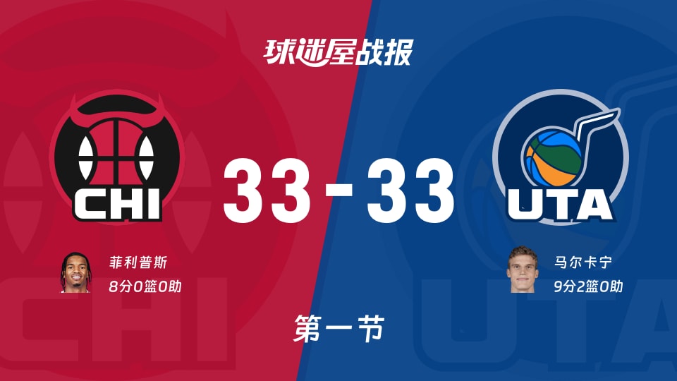 NBA常规赛:首节战罢,公牛33-33爵士战平,菲利普斯8,马尔卡宁9+2 NBA常规赛:首节战罢,公牛33-33爵士战平,菲利普斯8,马尔卡宁9+2