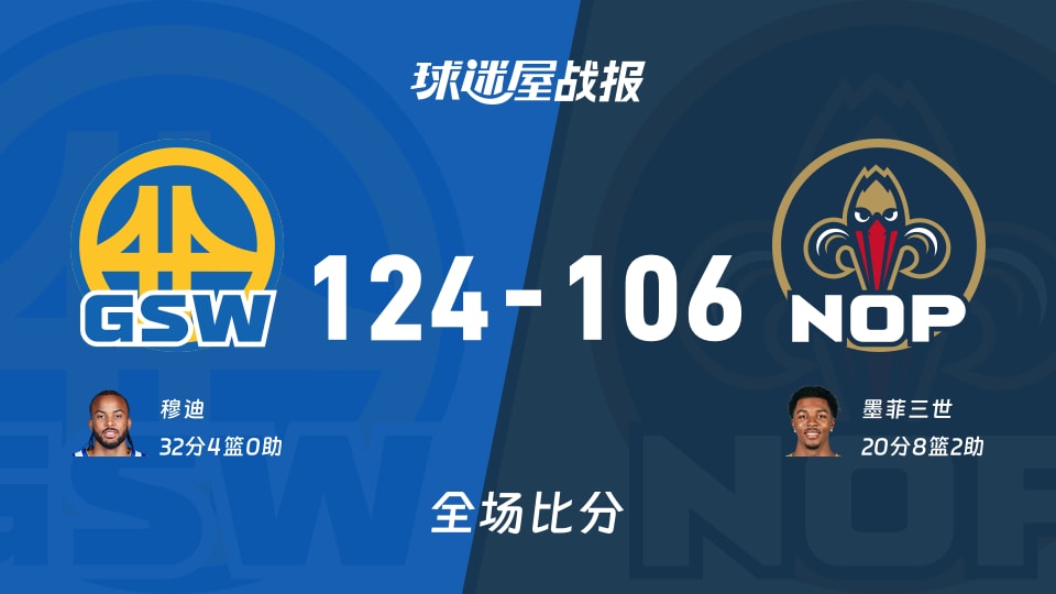 NBA常规赛：勇士以124-106战胜鹈鹕，穆迪32+4
