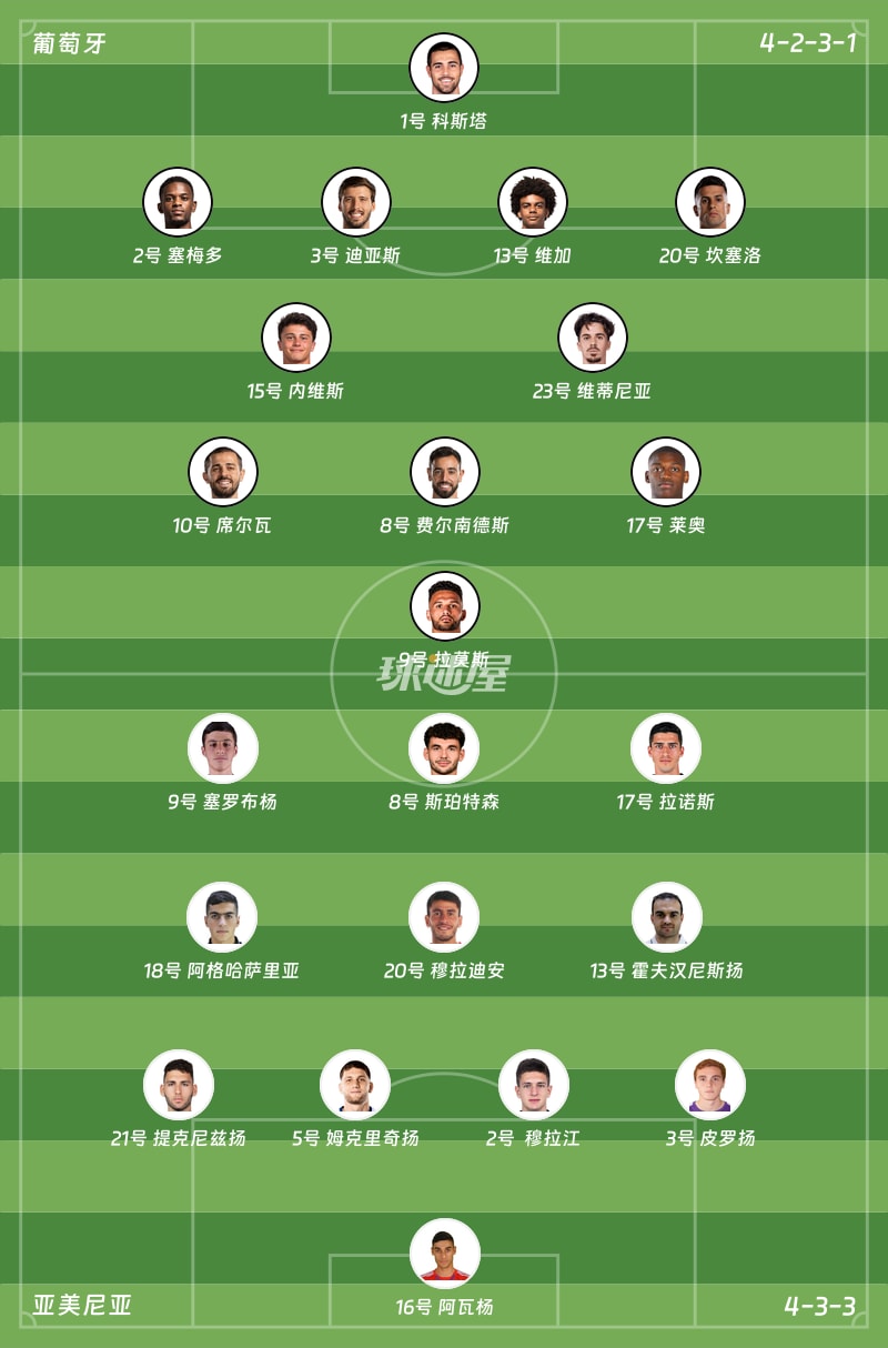 葡萄牙vs亚美尼亚首发阵容