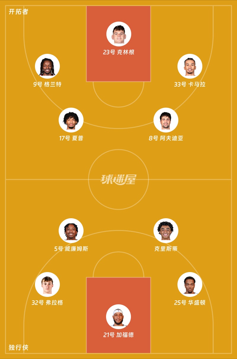 开拓者vs独行侠首发阵容