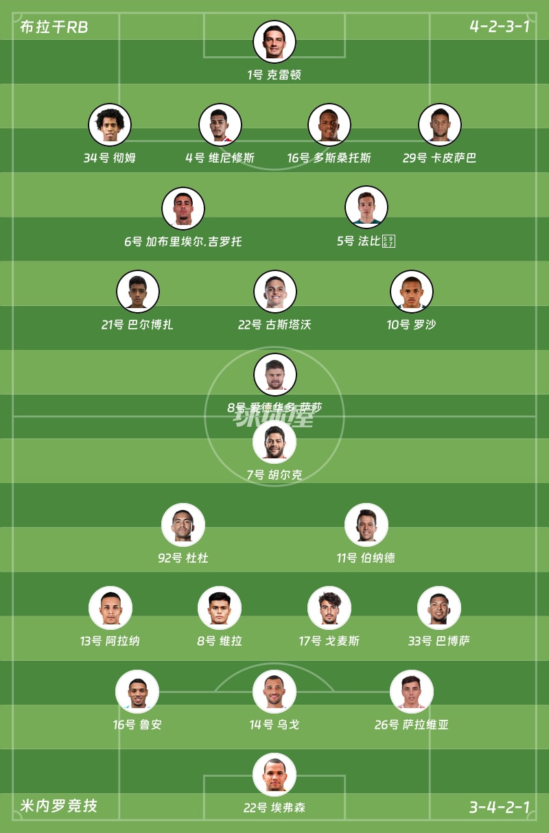 布拉干RBvs米内罗竞技首发阵容