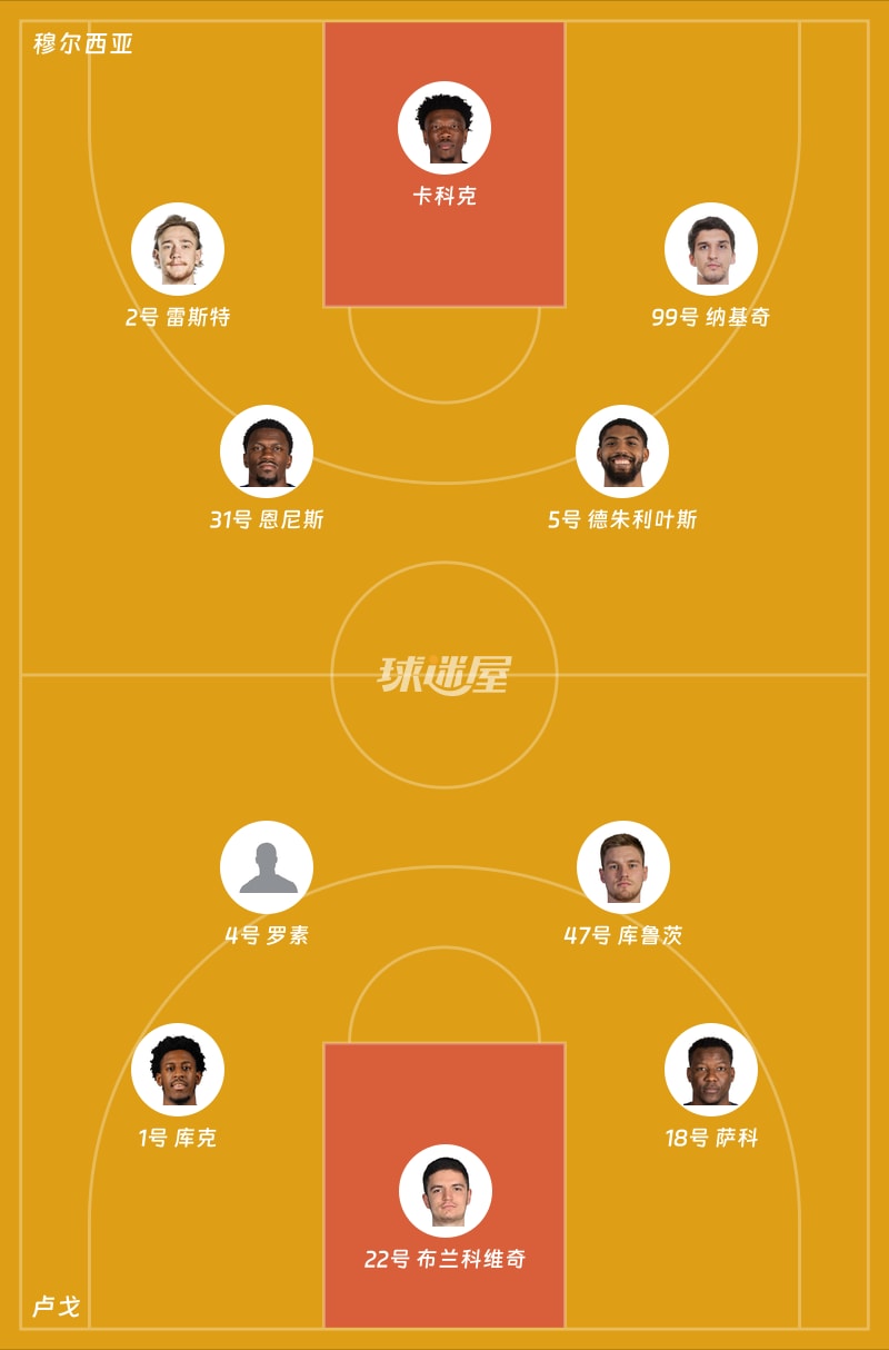 穆尔西亚vs卢戈首发阵容