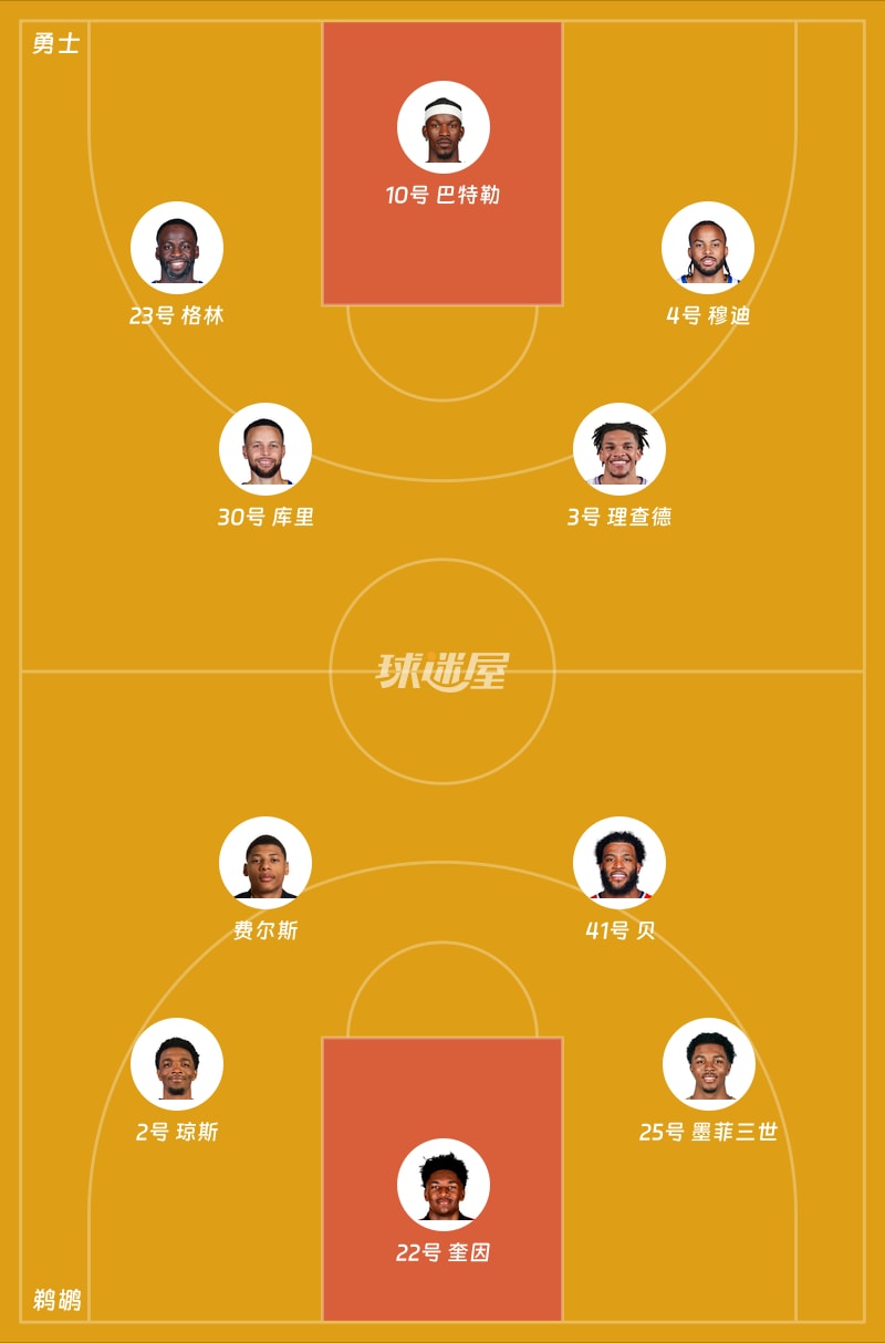 勇士vs鹈鹕首发阵容