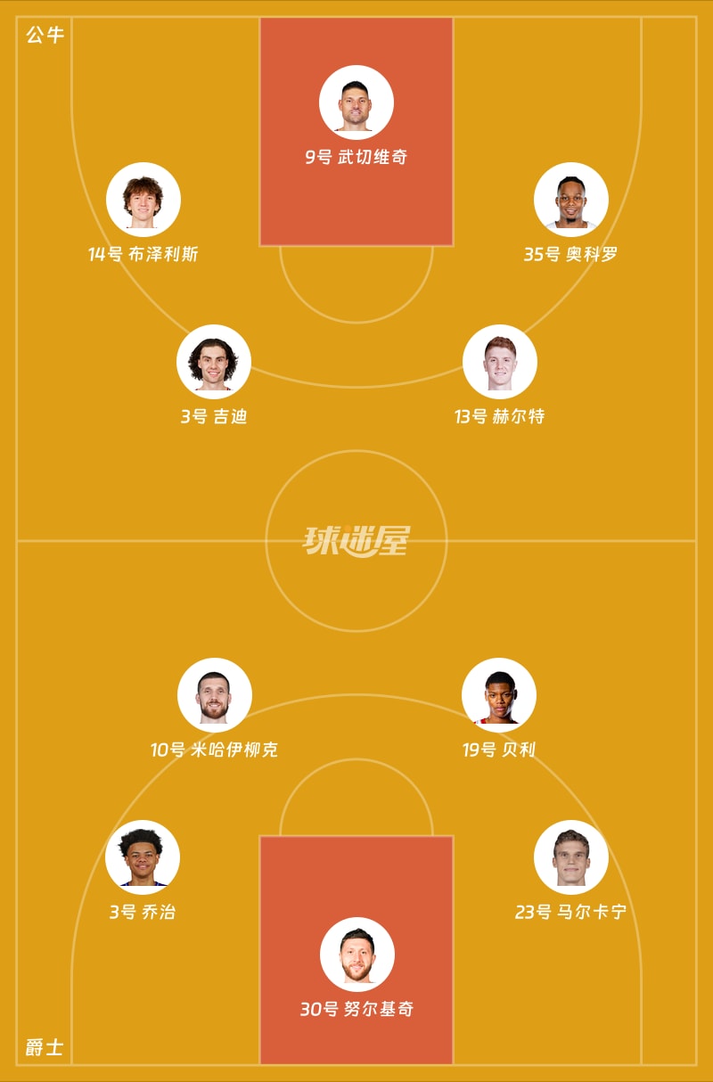 公牛vs爵士首发阵容