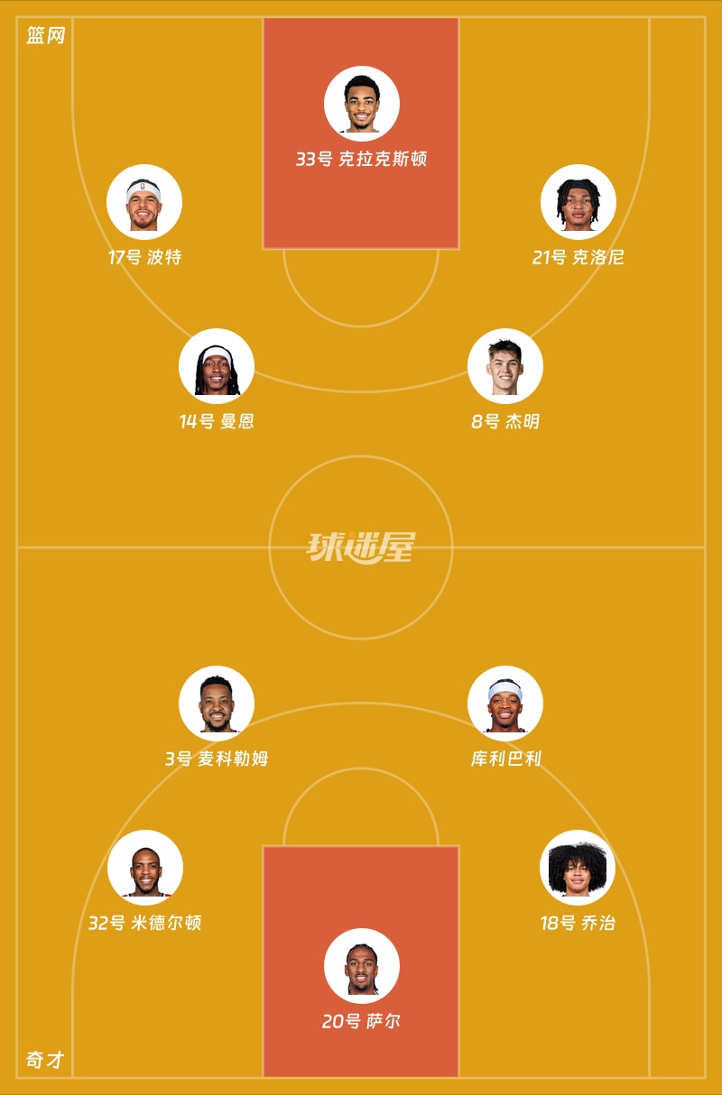 篮网vs奇才首发阵容