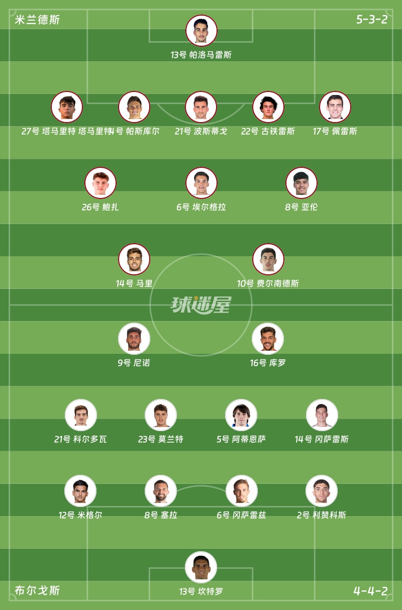 米兰德斯vs布尔戈斯首发阵容