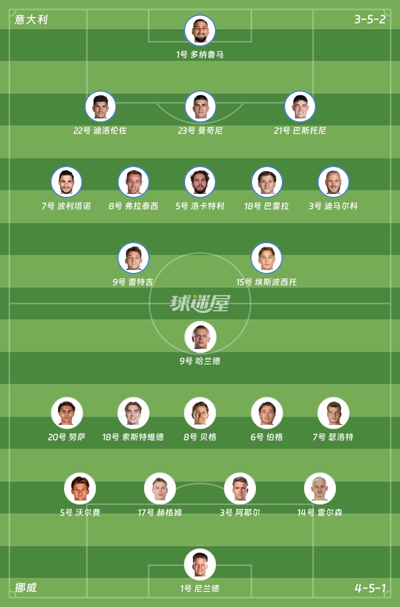 意大利vs挪威首发阵容