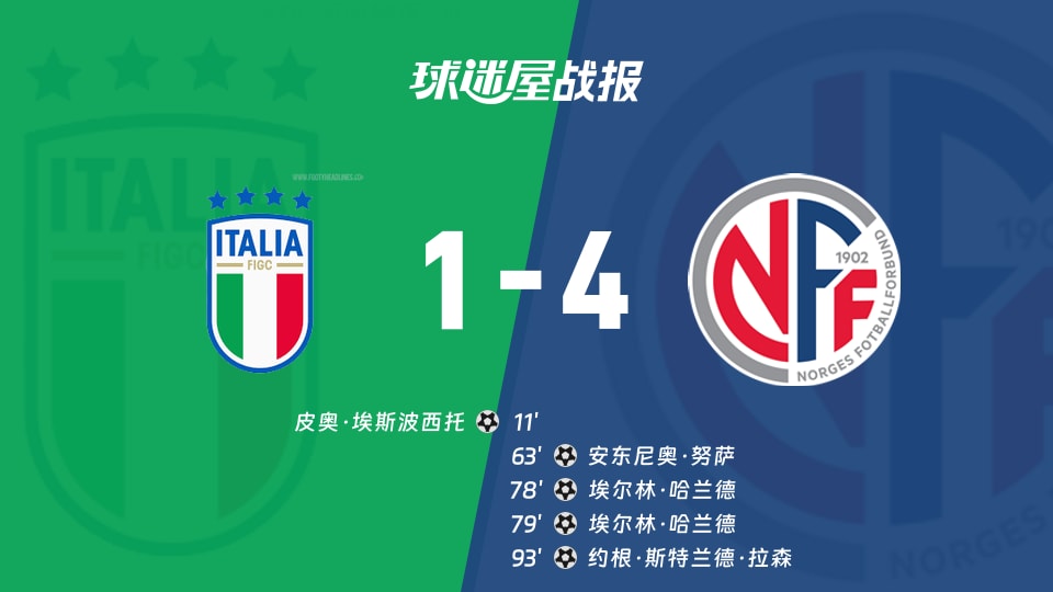 【世欧预】意大利vs挪威比赛结果:意大利(1-4)挪威比分战报(2025年11月17日)
