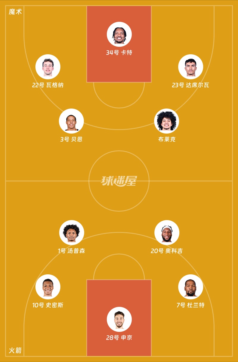 魔术vs火箭首发阵容