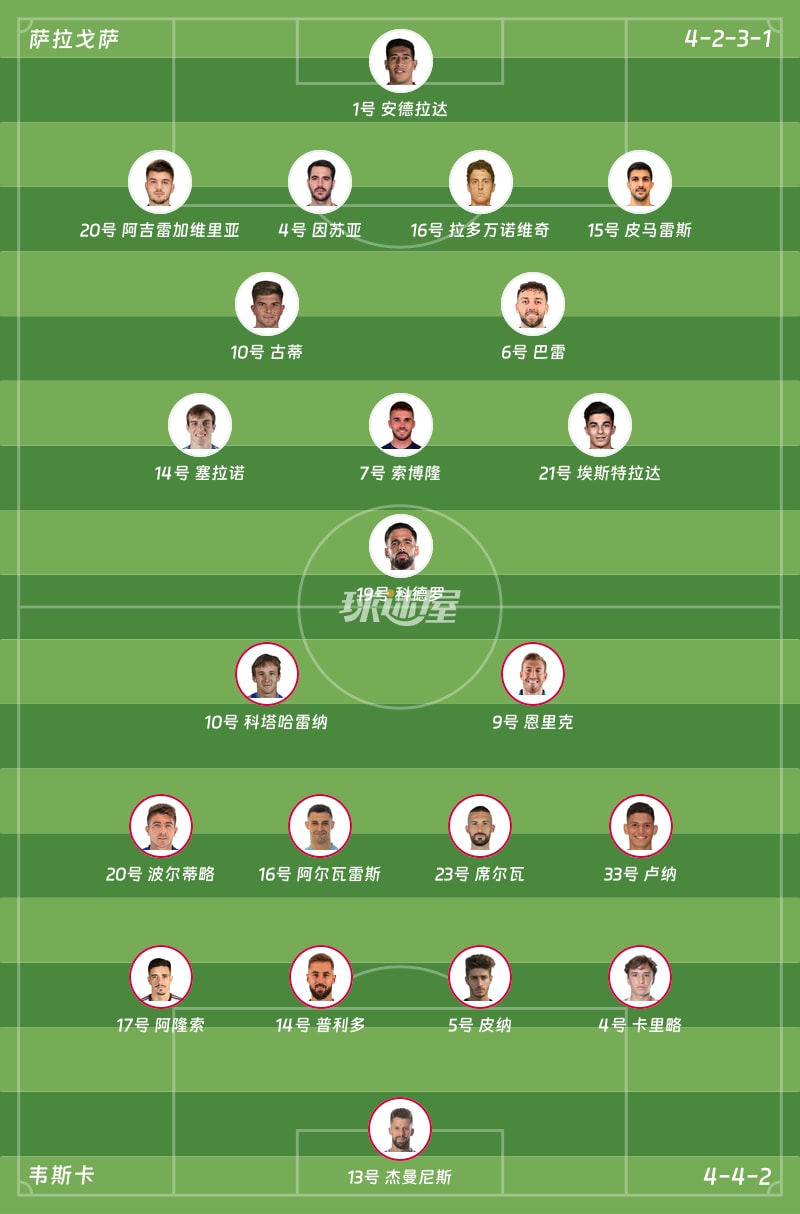 萨拉戈萨vs韦斯卡首发阵容