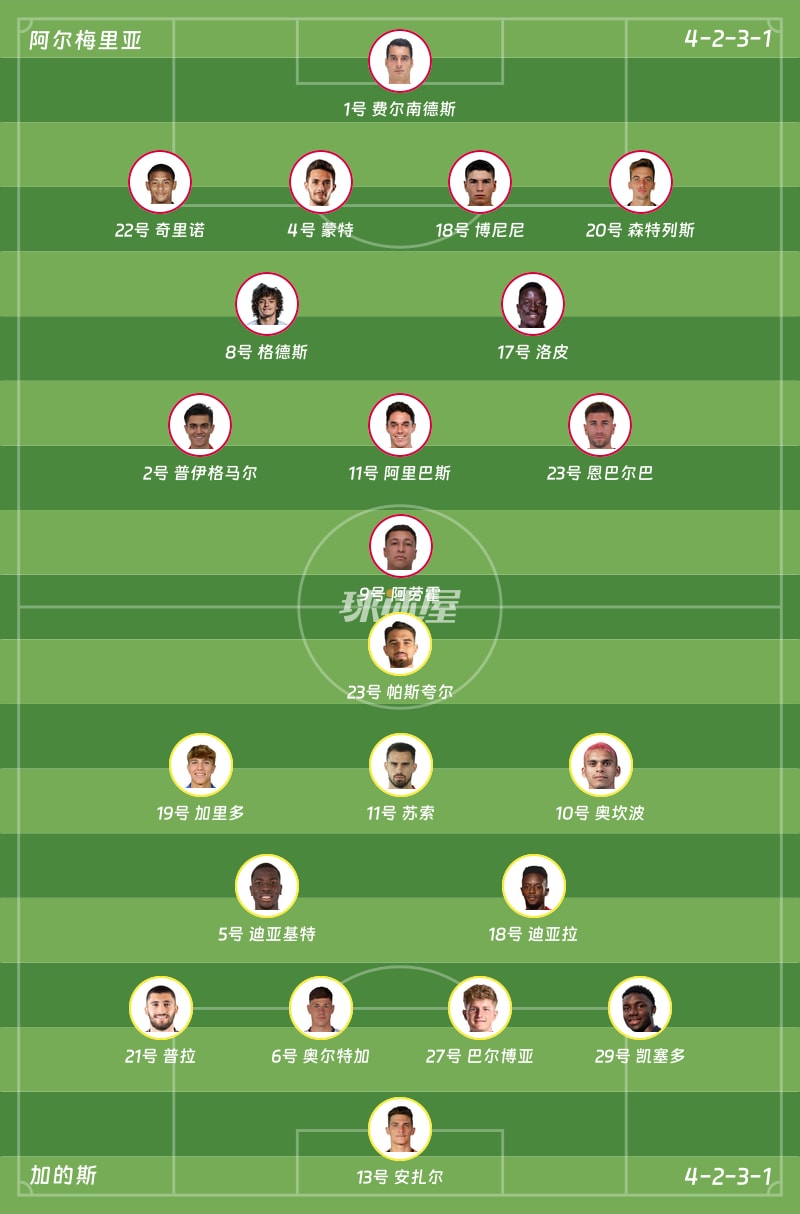 阿尔梅里亚vs加的斯首发阵容