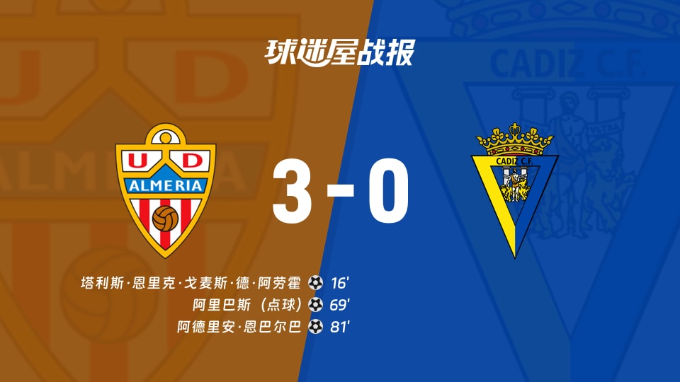 【西乙】阿尔梅里亚vs加的斯比赛结果:阿尔梅里亚(3-0)加的斯比分战报(2025年11月16日)