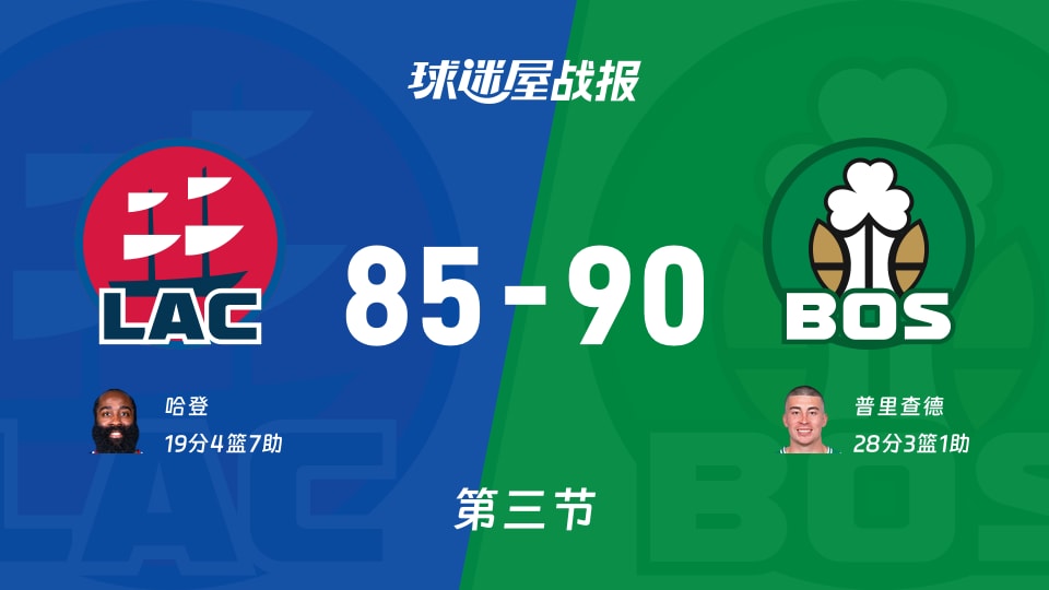 NBA常规赛:凯尔特人第三节领先快船5分,普里查德得到28分,哈登得到19分 NBA常规赛:凯尔特人第三节领先快船5分,普里查德得到28分,哈登得到19分