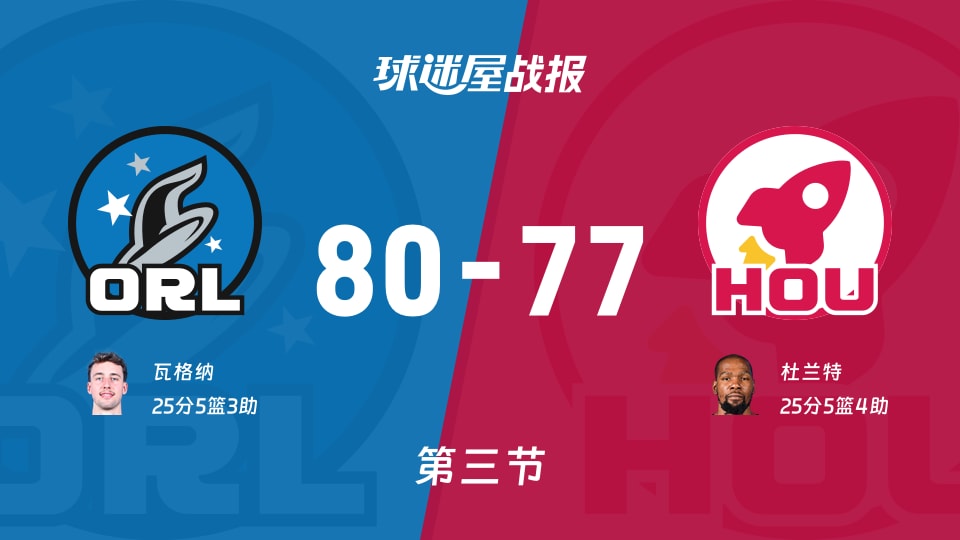 NBA常规赛:三节结束,魔术以80-77领先火箭,瓦格纳25+5+3 NBA常规赛:三节结束,魔术以80-77领先火箭,瓦格纳25+5+3
