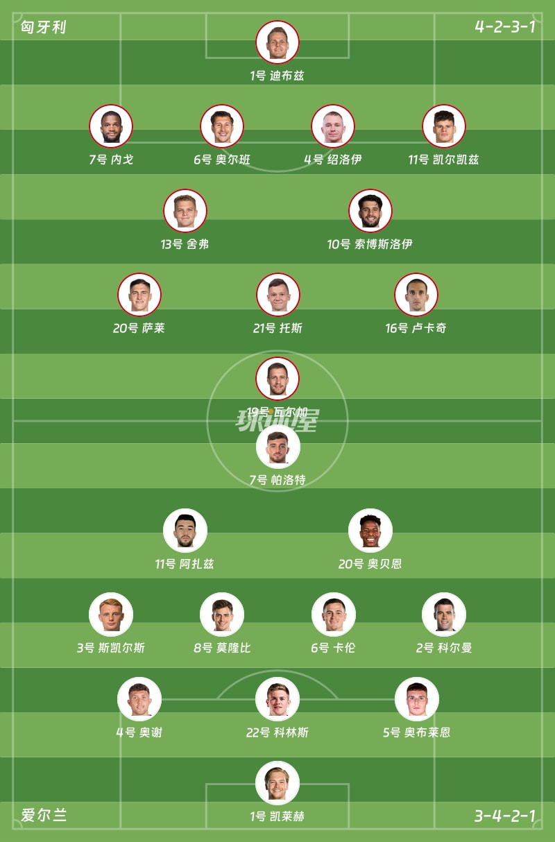 匈牙利vs爱尔兰首发阵容