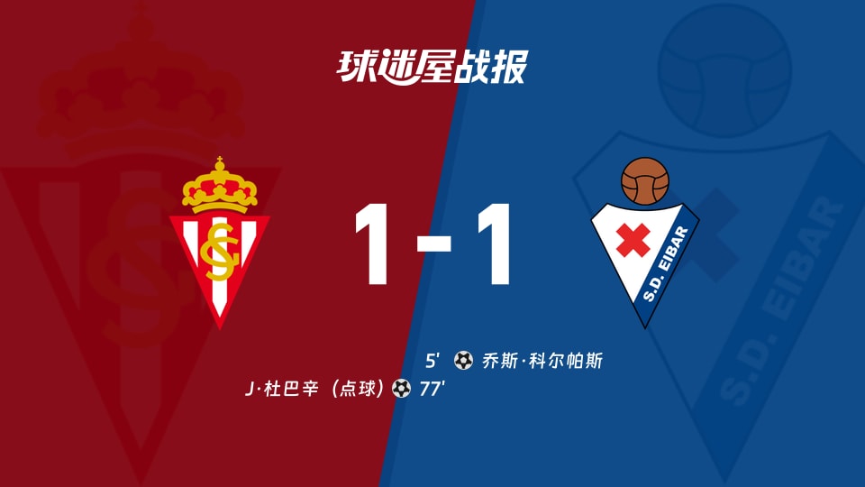 【西乙】希洪竞技vs埃瓦尔比赛结果:希洪竞技(1-1)埃瓦尔比分战报(2025年11月16日)