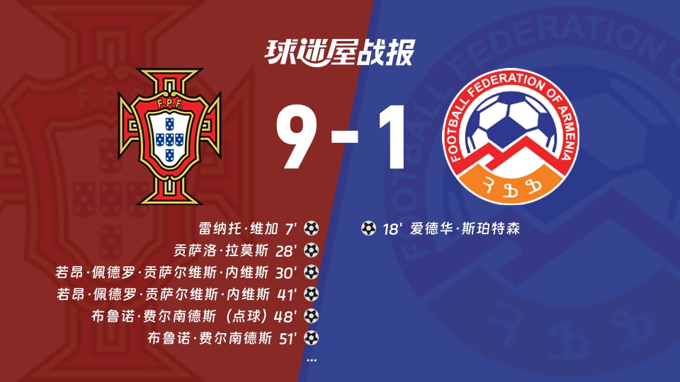 【世欧预】葡萄牙vs亚美尼亚比赛结果:葡萄牙(9-1)亚美尼亚比分战报(2025年11月16日)