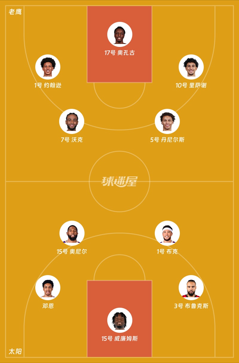 老鹰vs太阳首发阵容