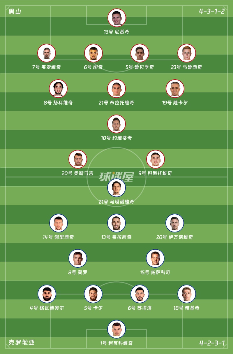 黑山vs克罗地亚首发阵容