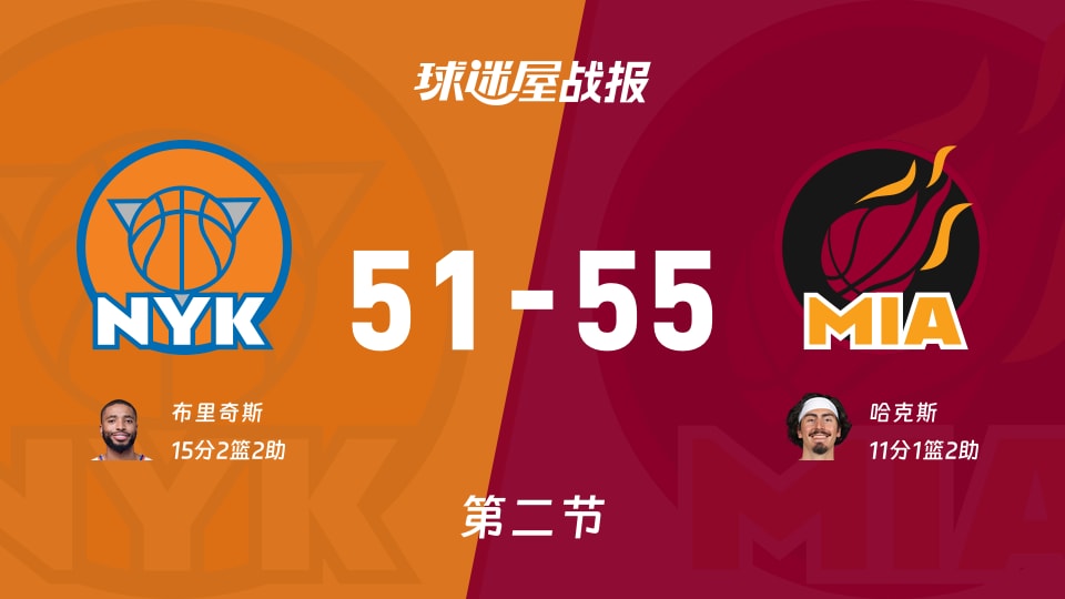 NBA常规赛:次节结束,热火以55-51领先尼克斯,哈克斯11+1+2