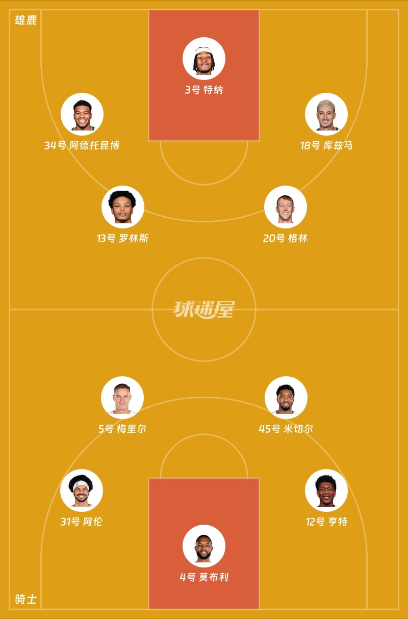 雄鹿vs骑士首发阵容