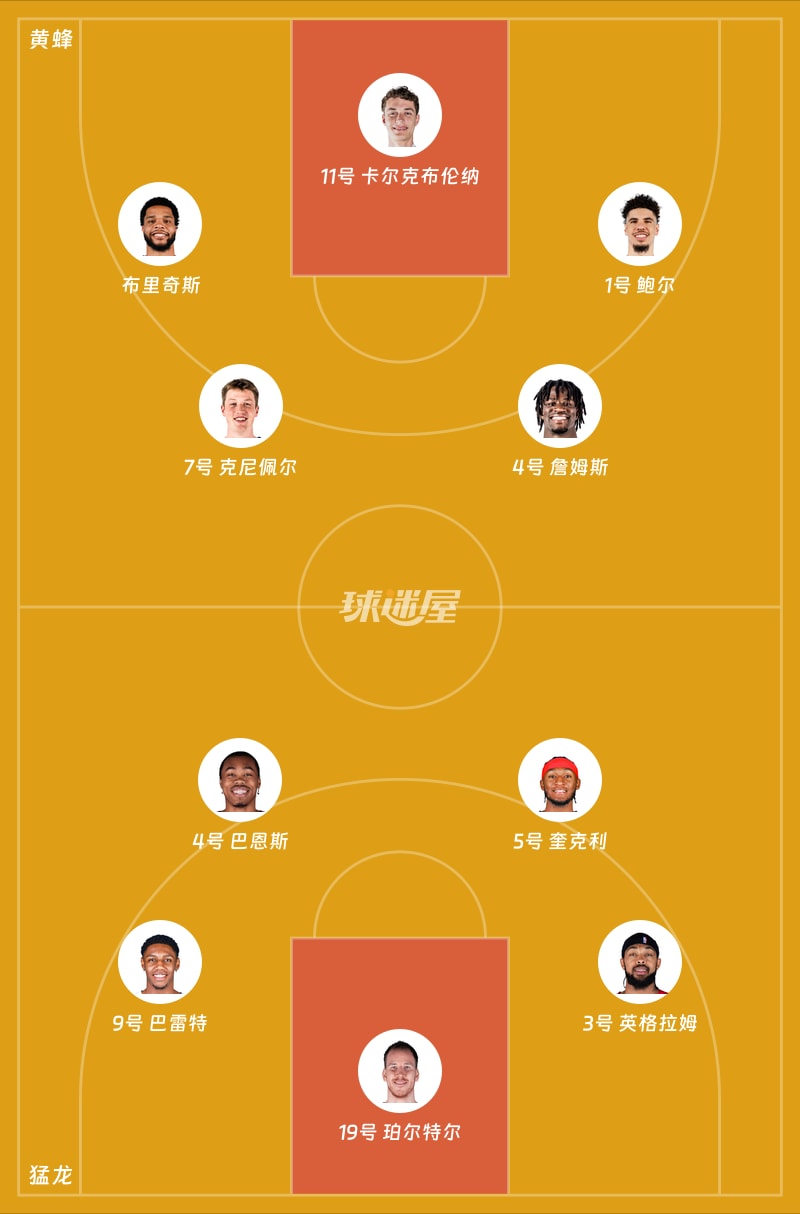 黄蜂vs猛龙首发阵容