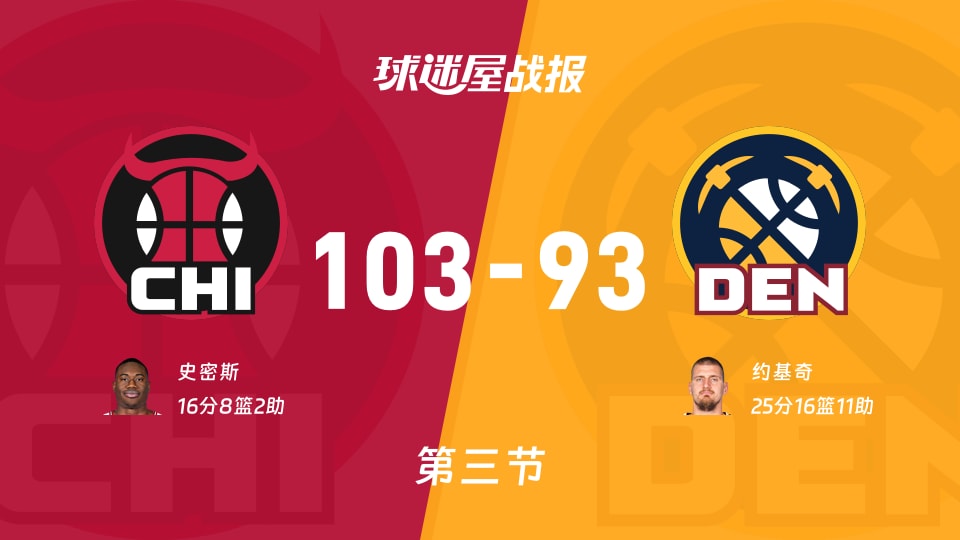 NBA常规赛：三节结束，公牛以103-93领先掘金，史密斯16+8+2